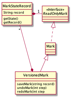 MarkStateRecordClassDiagram
