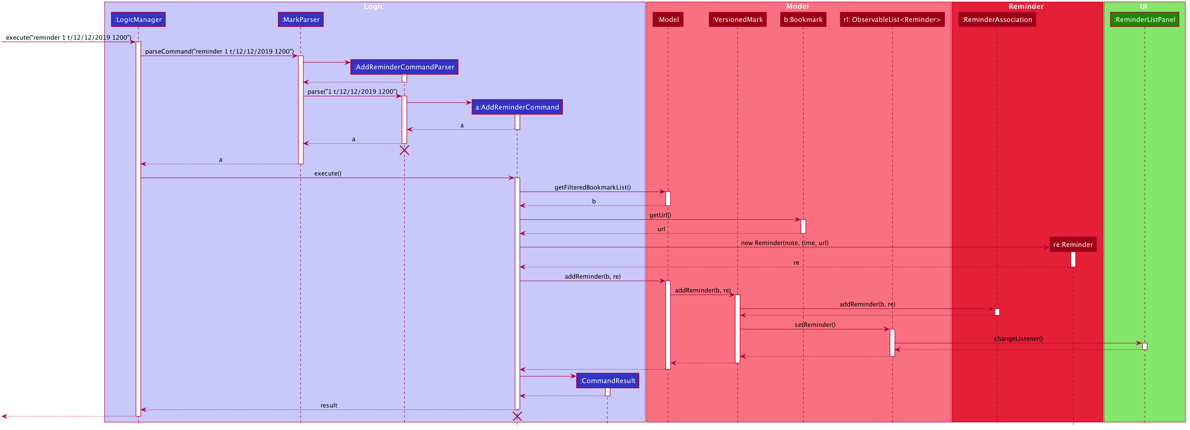 AddReminderSequenceDiagram