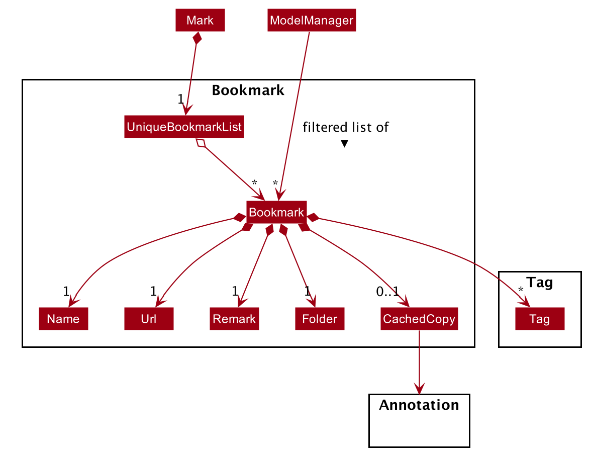 Bookmark Package Class Diagram