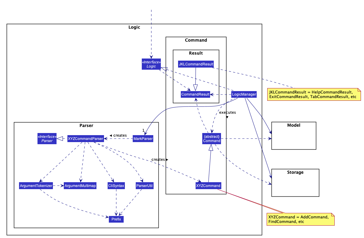 LogicClassDiagram