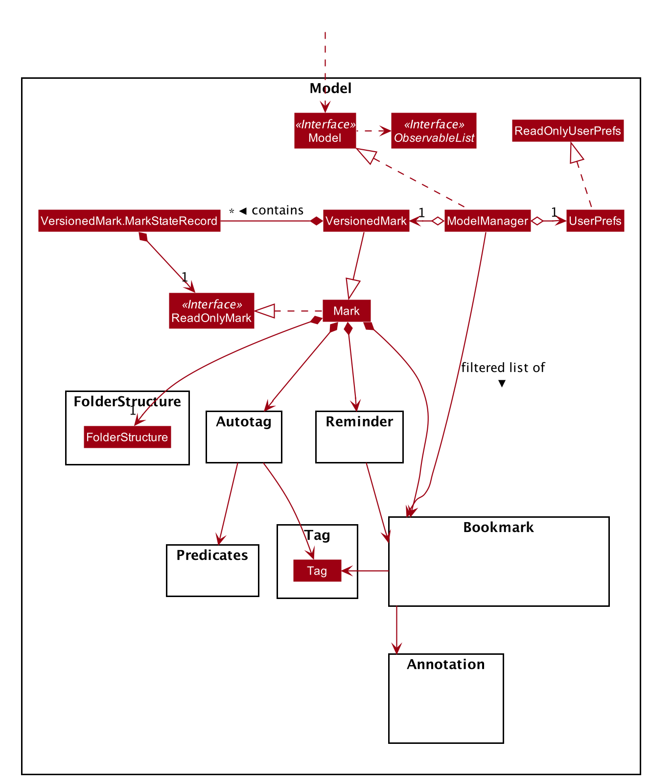 Model Class Diagram