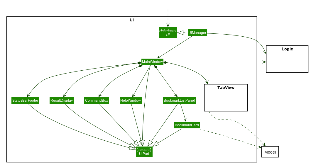 UiClassDiagram