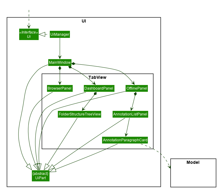 UiTabViewClassDiagram